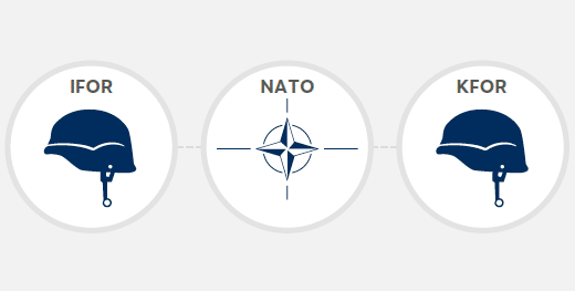 Military power-sharing animation