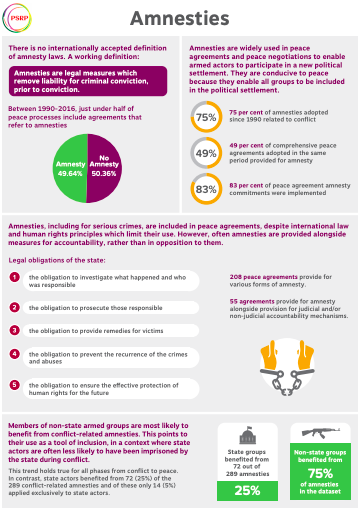 Amnesties PDF thumbnail