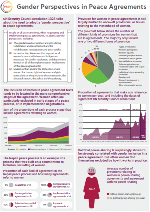 Gender Perspectives PDF thumbnail