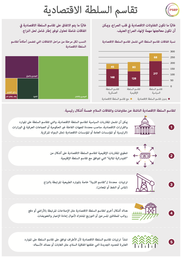 Economic Power-sharing PDF thumbnail