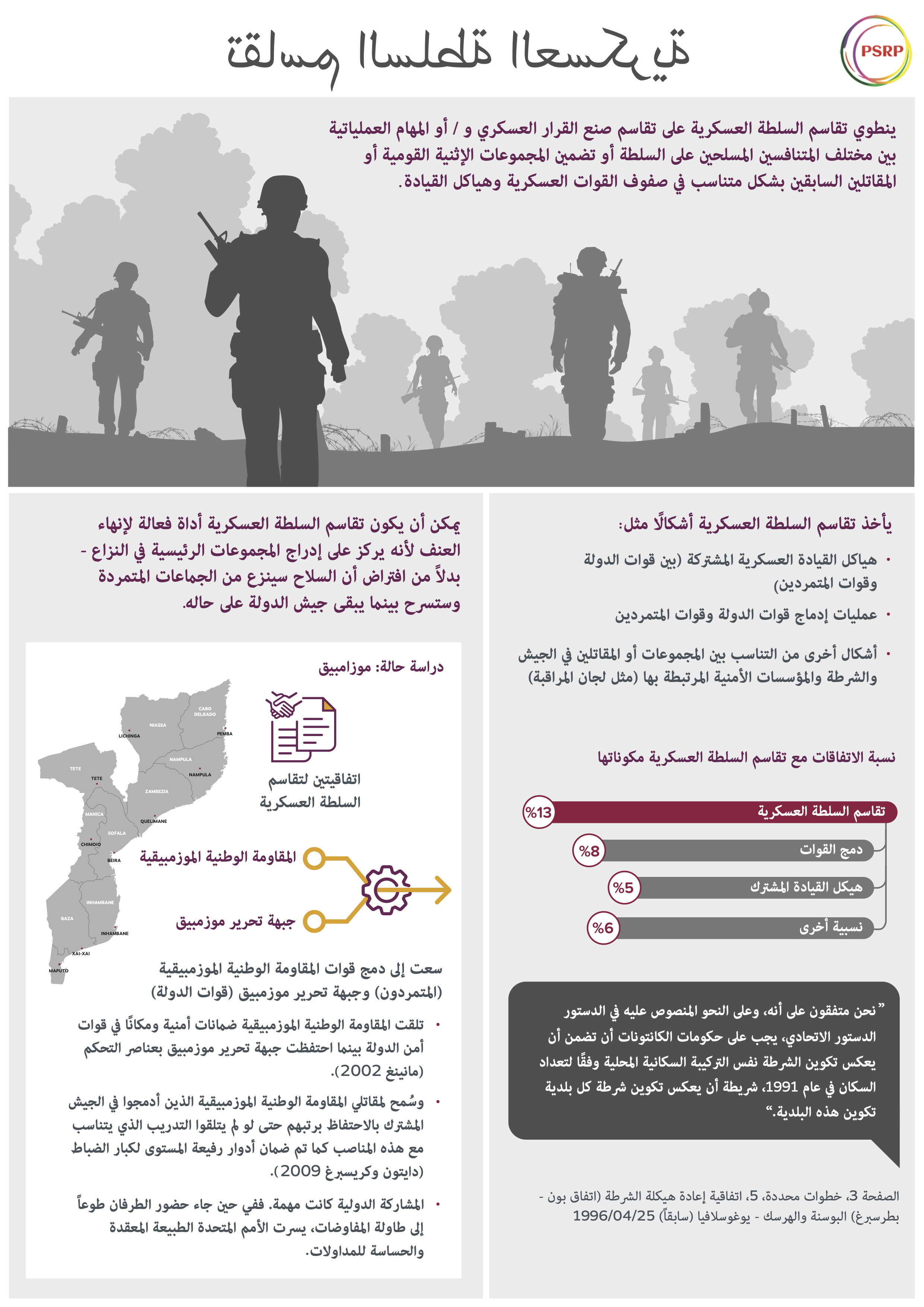 Military
                Power-Sharing PDF thumbnail