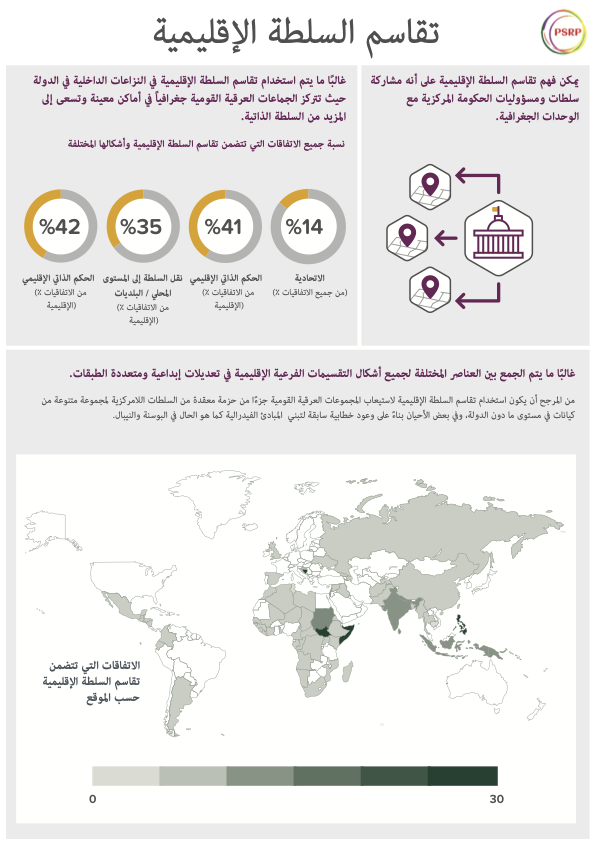 Military
                Power-Sharing PDF thumbnail